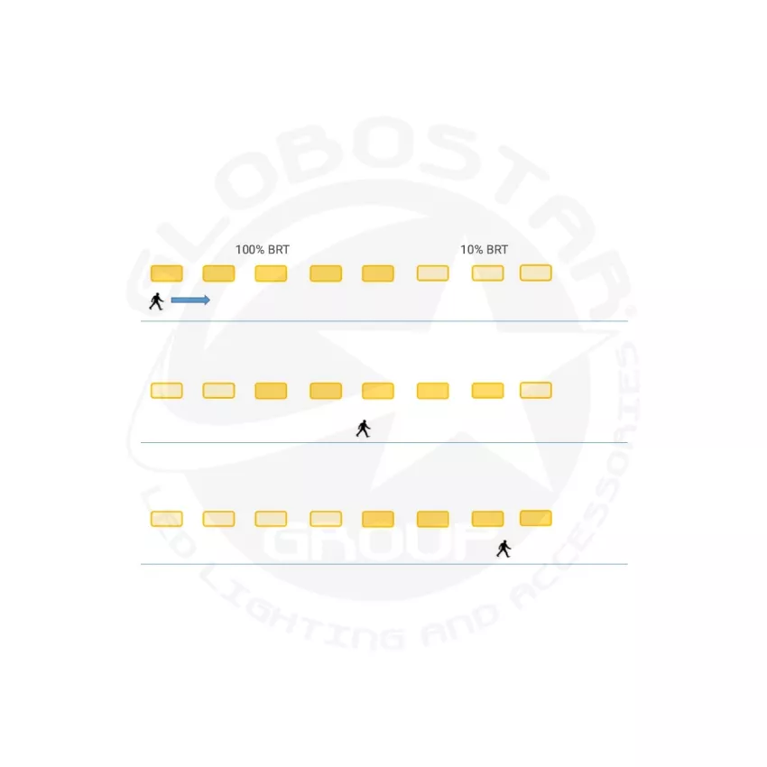 PARKING  LED Λάμπα Τύπου Φθορίου Γυάλινη T8 G13 120cm 16W 2000 lm 220° AC 220-240V IP20 Μ120 x Π3 x Υ4.7cm Ψυχρό Λευκό 6000K με MicroWave Αισθητήρα Κίνησης & 2.4GHz Wireless SMART Group Linkable - PWM Auto Dimmable