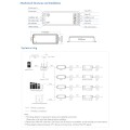 WT1 SKYDANCE DC WiFi & RF 2.4Ghz Dimmer High Speed Controller 2 Καναλιών DC 12-36V 2 x 5A 180W - Max 10A 180W - IP20 Μ11.5 x Π3.5 x Υ2cm