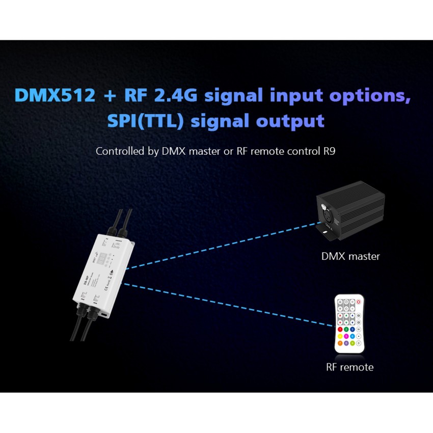 DS-WP SKYDANCE DC RF 2.4Ghz DMX512 to SPI Decoder DC 5-24V - Αδιάβροχο IP65 Μ17 x Π8 x Υ4cm