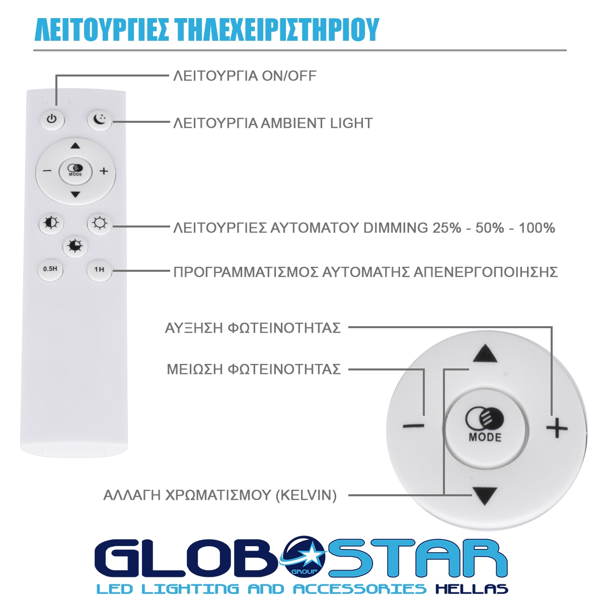 Ava Glint® Πλαφονιέρα Οροφής Led Cct 76W 8372Lm 120° Ac 220-240V - Εναλλαγή Φωτισμού Μέσω Τηλεχειριστηρίου All In One Ψυχρό Λευκό 6000K+Φυσικό Λευκό 4500K+Θερμό Λευκό 2700K Dimmable Φ48Cm - Λευκό