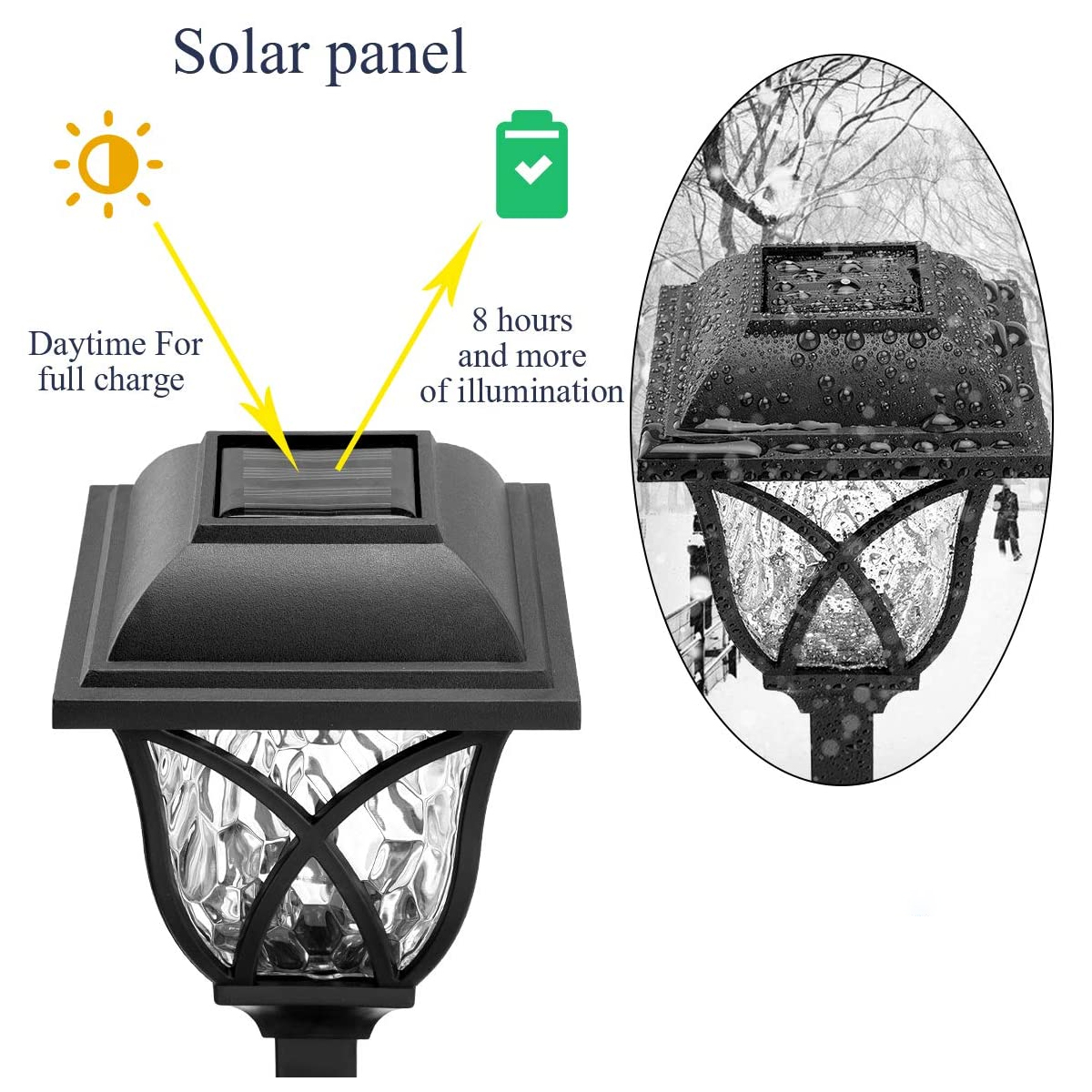 Glint® Σετ 6 Τεμαχίων Αυτόνομα Ηλιακά Φωτιστικά Led Smd 1W 100Lm Με Ενσωματωμένη Μπαταρία 600Mah - Φωτοβολταϊκό Πάνελ Με Αισθητήρα Ημέρας-Νύχτας Αδιάβροχο Ip65 Φανάρι Κήπου Τετράγωνο Θερμό Λευκό 3000K